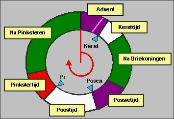 kleuren kerkelijk jaar